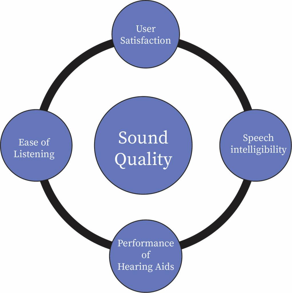 Sound Quality ‍on⁣ a Budget: Audio Experience You ⁢Can Rely On