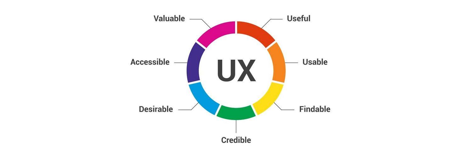 User Experience Insights: Installation, App Integration,⁤ and Daily Use