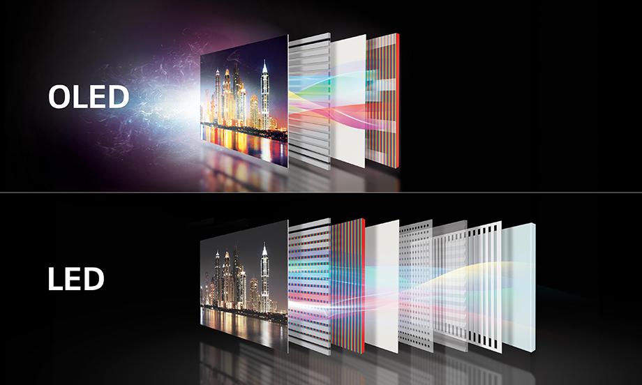 The immersive⁣ Experience of​ OLED Technology
