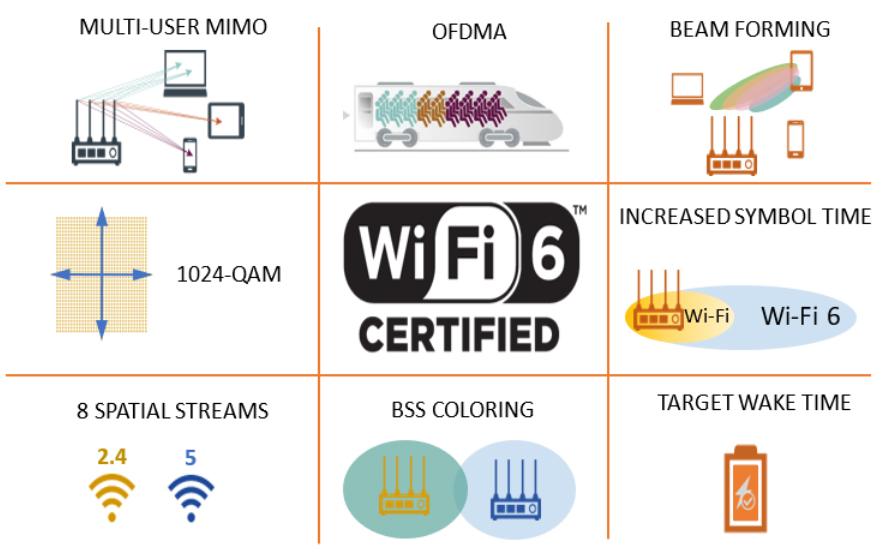 Advanced Wireless Technology for Seamless ‍Gameplay
