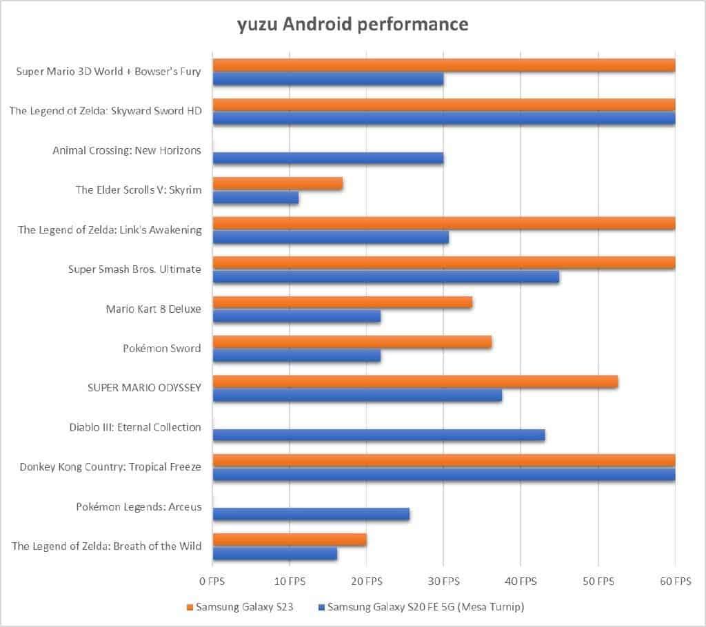 Maximizing Performance: Settings and Tips for Optimal ⁣Emulator Compatibility