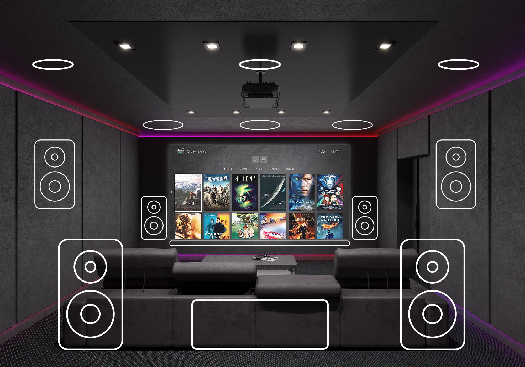 Smart Features and Integration: Enhancing Your Home Theater Experience