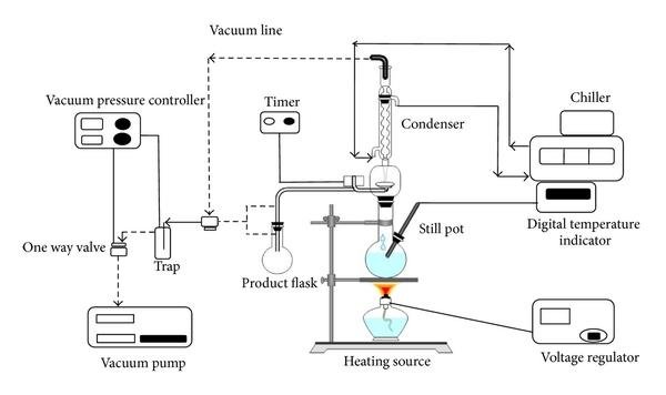 The ABCs of Distillation: Understanding How Spirits are Made